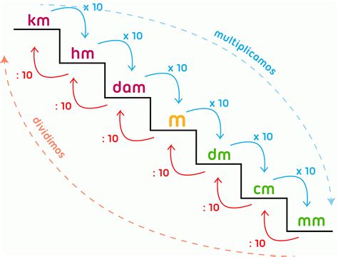 15 metros Continuara.org