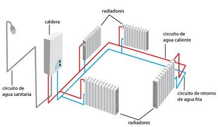 3 calefacciones Continuara.org