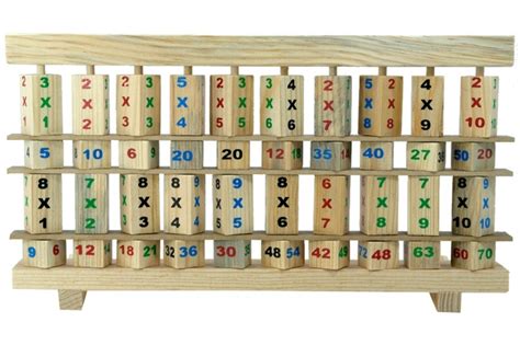 Abaco tablas multiplicar Continuara.org