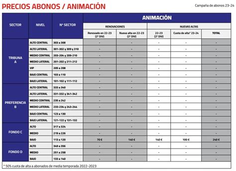 Abono granada vs Continuara.org