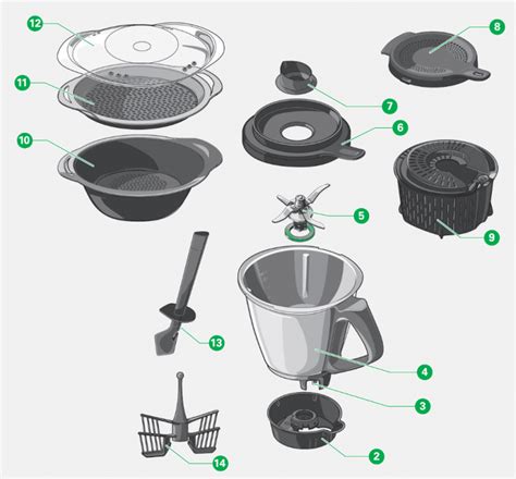 Accesorios thermomix tm31 Continuara.org