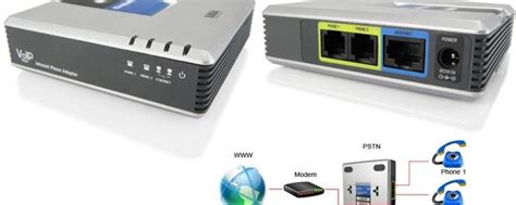 Adaptador voz ip Continuara.org