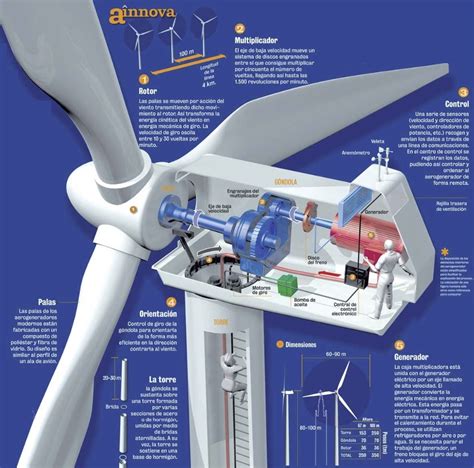 Aerogenerador Continuara.org