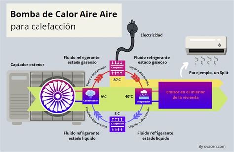 Aire acondicionado bomba Continuara.org