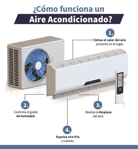 Aire acondicionado funcionando Continuara.org