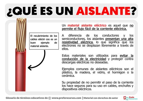 Aislante Continuara.org