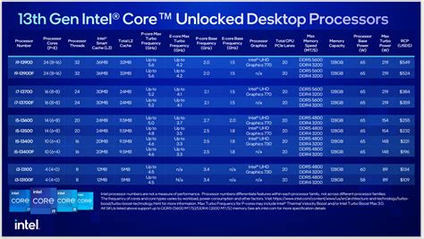 All one intel Continuara.org