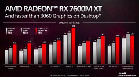Amd radeon rx Continuara.org