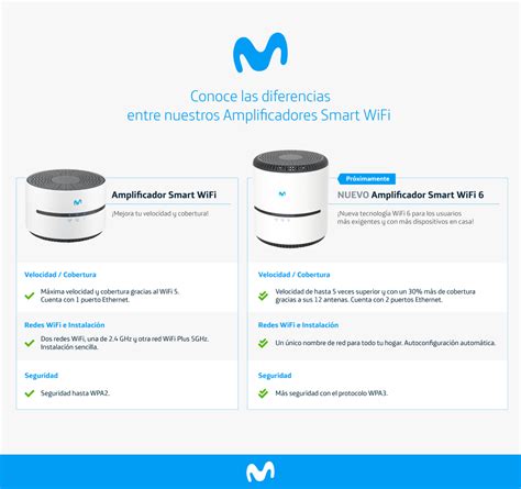 Amplificadores wifi movistar Continuara.org