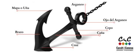 Anclas se Continuara.org