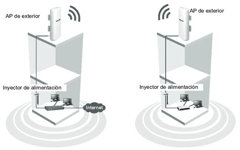 Antenas wifi claves Continuara.org