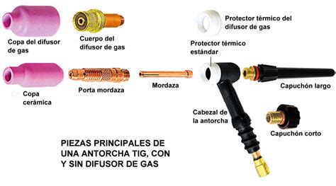 Antorcha tig Continuara.org