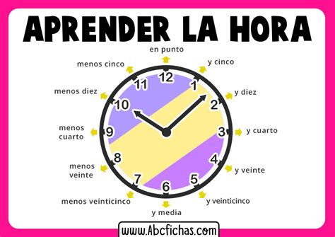 Aprender hora Continuara.org