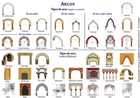 Arcos arcos Continuara.org