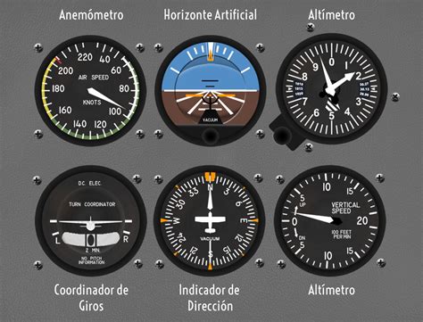Avion instrumentos Continuara.org