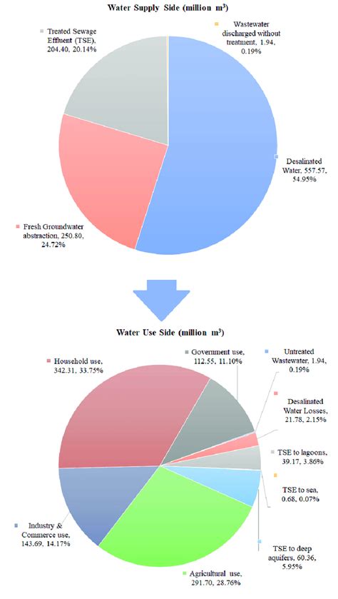 Balance pie agua Continuara.org