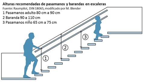 Baranda viaje Continuara.org