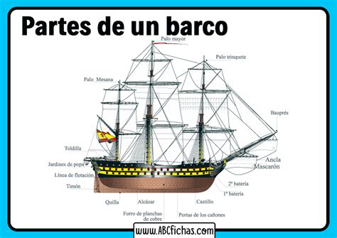 Barcos piezas barcos Continuara.org