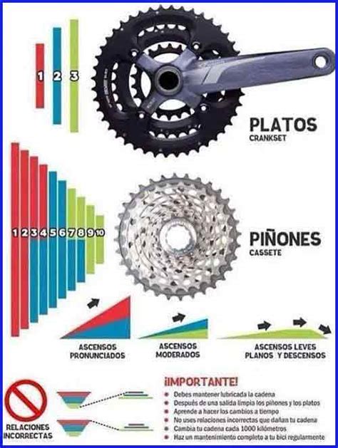 Bici marchas casi Continuara.org
