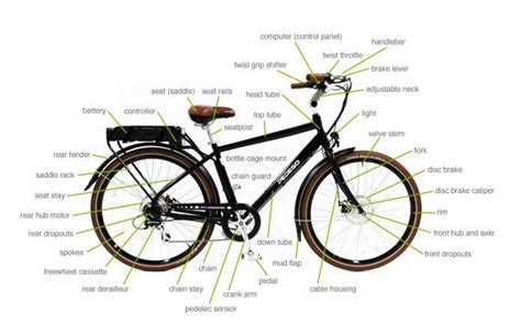 Bicicleta electrica piezas Continuara.org