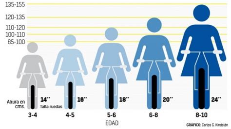 Bicicleta ninos medida Continuara.org