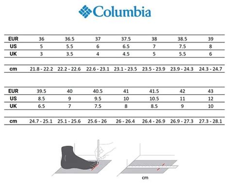 Botas columbia talla Continuara.org