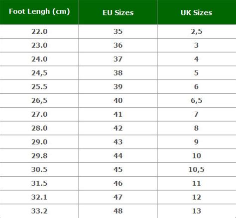 Botas numero Continuara.org