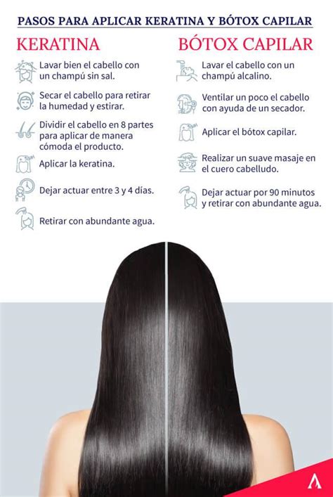 Botox capilar keratina Continuara.org