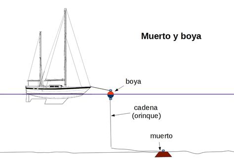Boyas embarcacion Continuara.org
