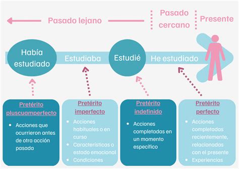 Busco pasado Continuara.org