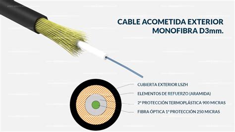 Cable fibra exterior Continuara.org