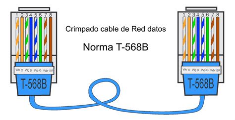 Cable red rj45 Continuara.org