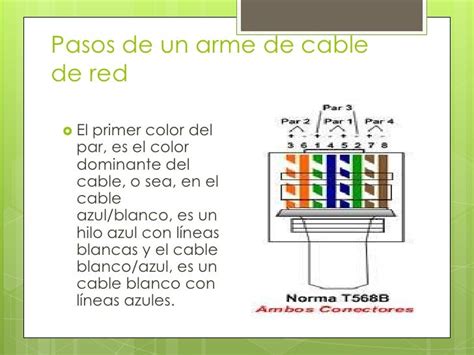 Cable red varias Continuara.org