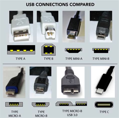 Cable usb conector Continuara.org