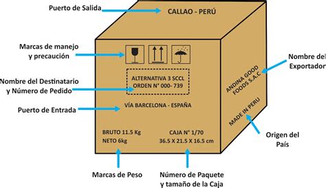 Caja llevar las Continuara.org