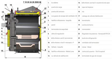 Caldera nl Continuara.org