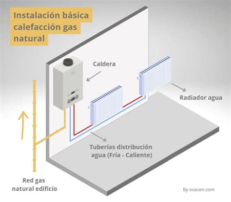 Calefaccion gas natural Continuara.org
