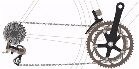 Cambio bici moto Continuara.org