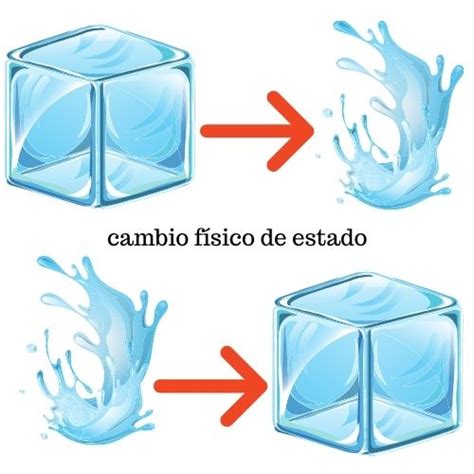 Cambio es fisico Continuara.org