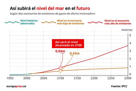 Cambio graficas Continuara.org