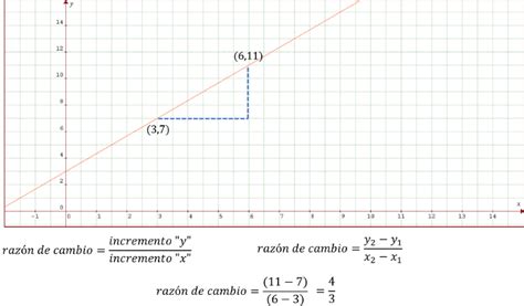 Cambio pendientes Continuara.org