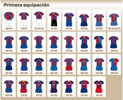 Camisetas futbol todas Continuara.org