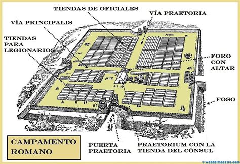 Campamento romano Continuara.org