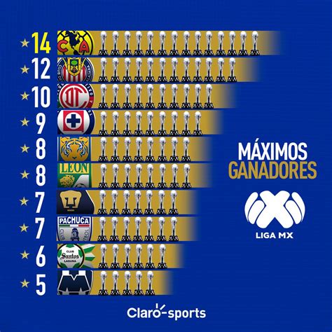 Campeonato liga Continuara.org