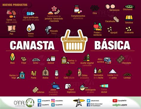 Canasta nueba Continuara.org