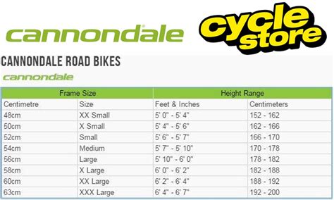 Cannondale talla Continuara.org