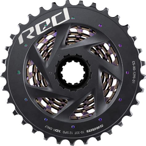 Capsule sram red Continuara.org