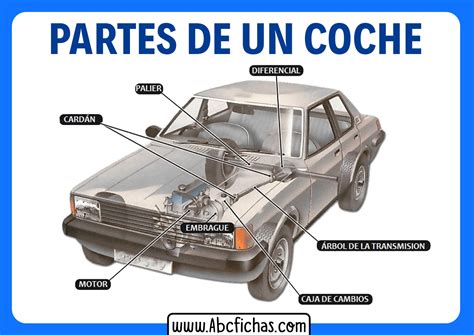Carro piezas Continuara.org
