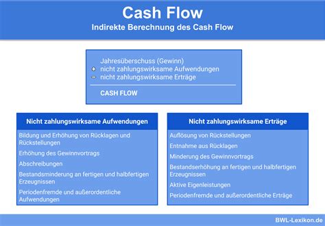 Cashflow Continuara.org
