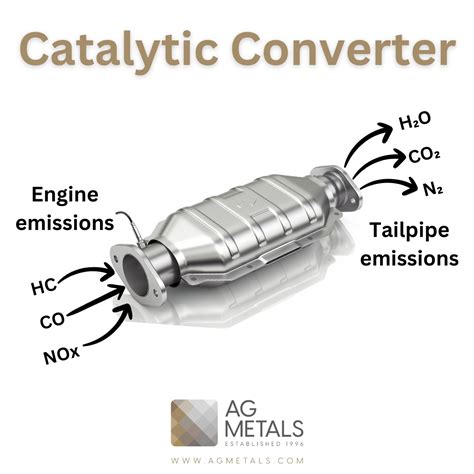 Catalitica gas Continuara.org